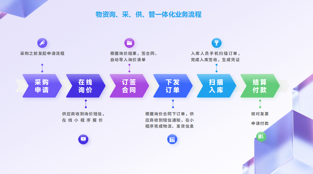 2024澳门开门奖结果“物资通”——物资询、采、供、管一体化线上协同解决方案，产品上线通知