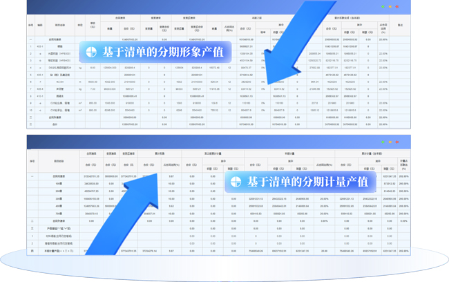 产值管理