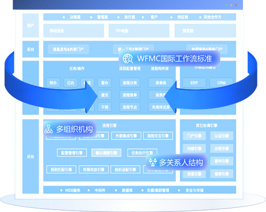 企业流程平台