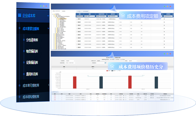企业成本定额库