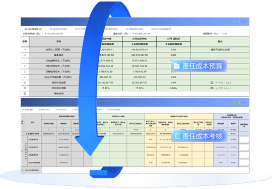 成本管理