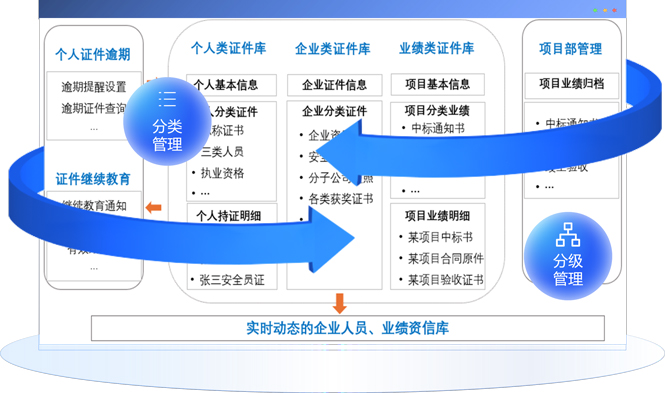 资信证件管理