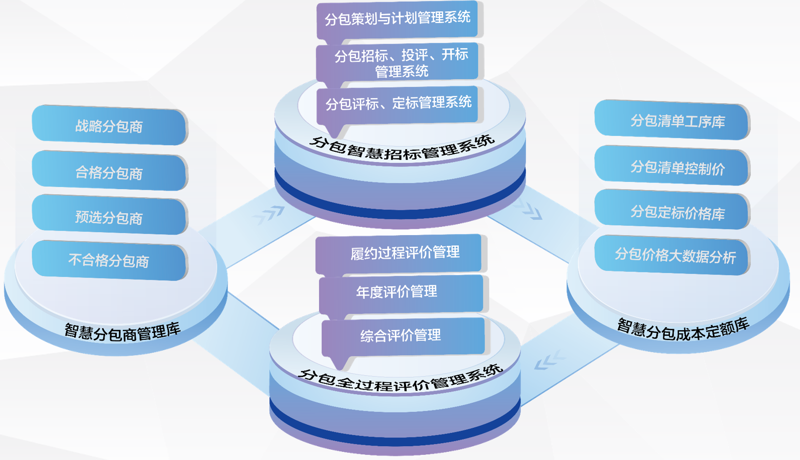 “一体两翼”分包智慧管理系统（Z3）业务流