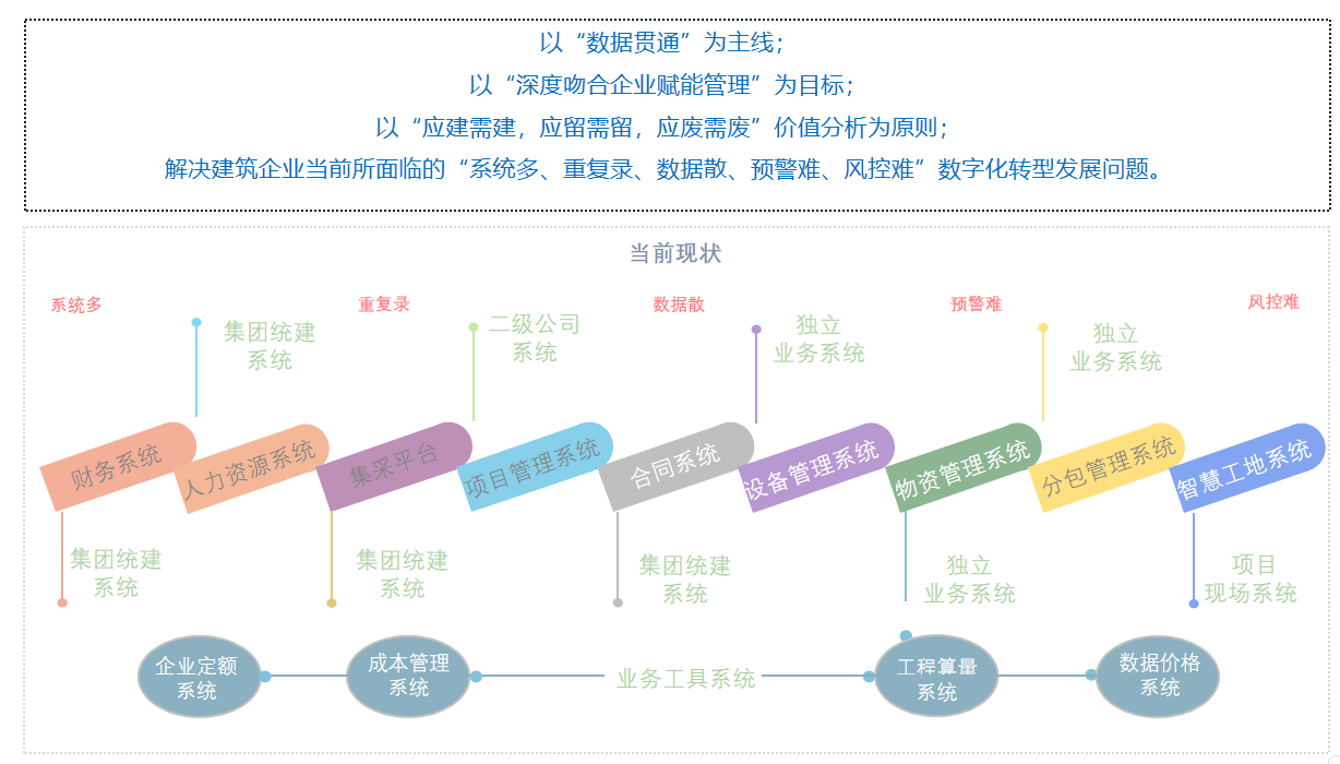 基于“1链2线”个性化定制系统（P8）业务逻辑